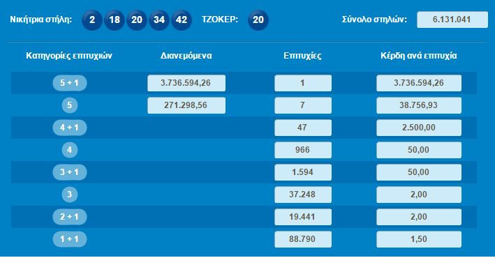 klirosi-joker-kiriaki