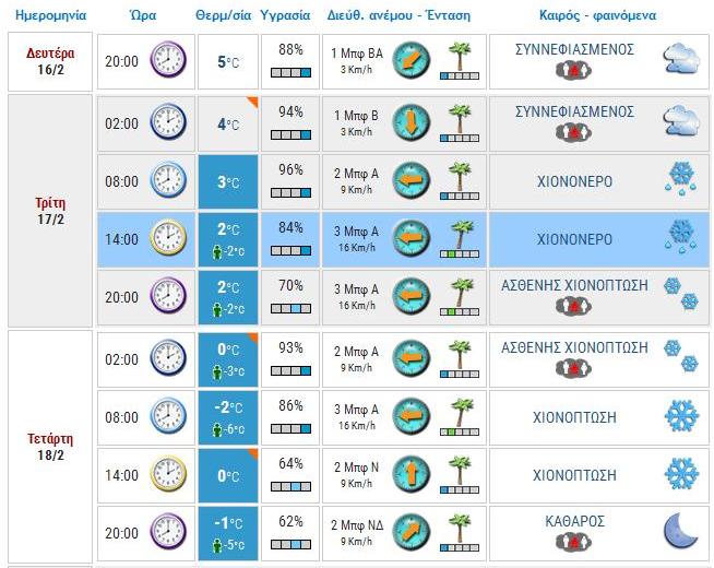 meteo