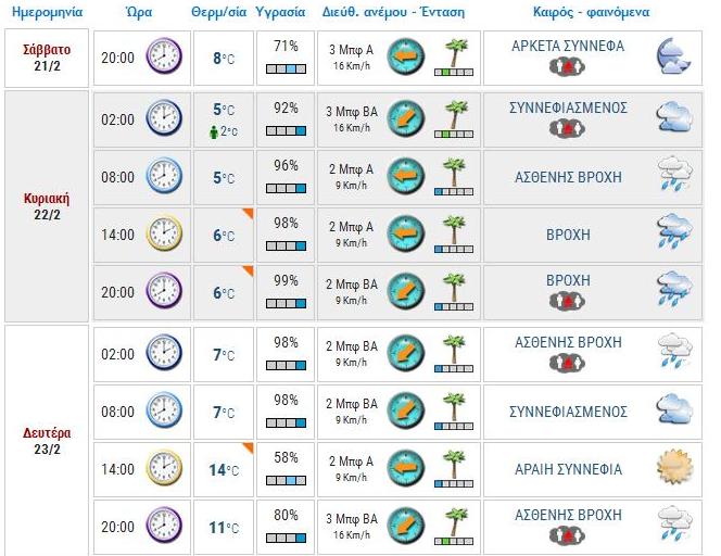 meteo