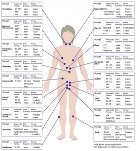 myoncotherapy