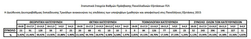 statistika