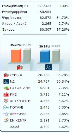 pinakas telika1