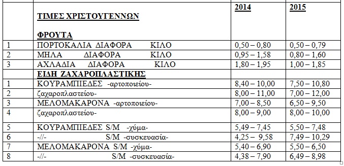 times xristougennwn2