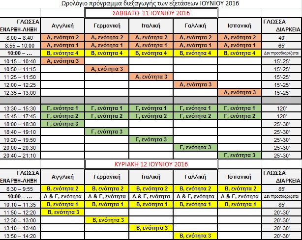pistopoihtiko glwssomatheias programma