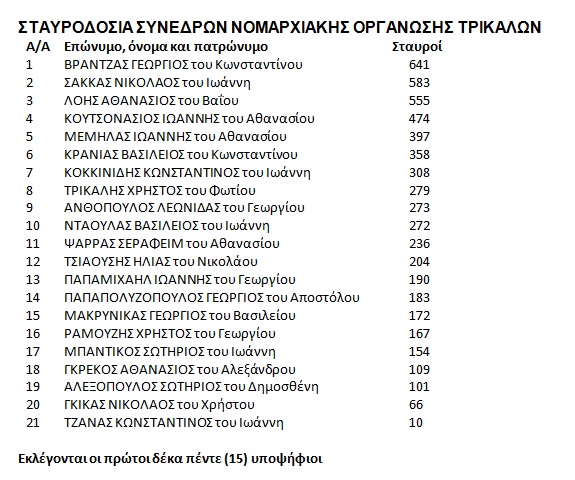 nd synedroi