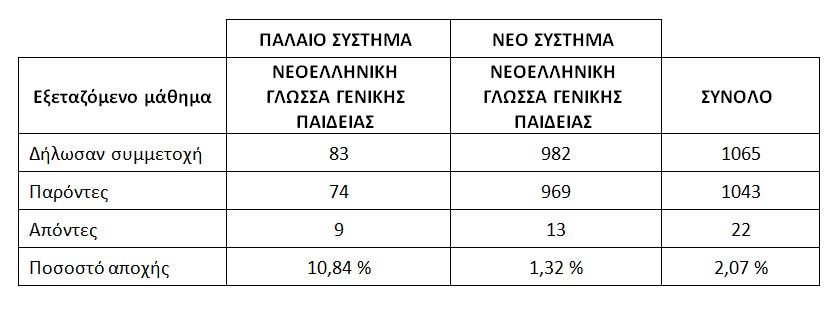 panelladikes