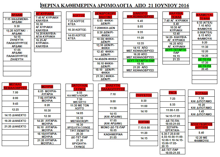 astiko dromologia12