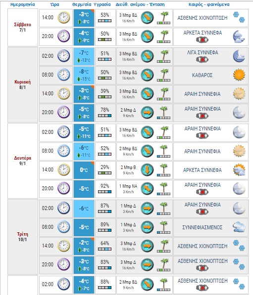 meteo