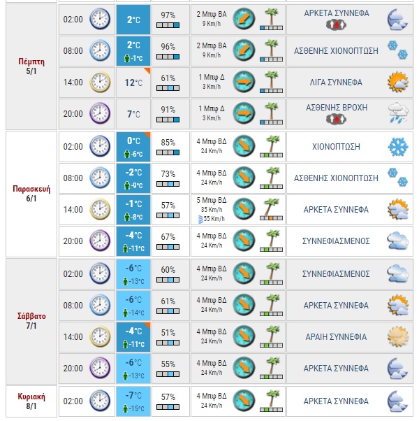meteo